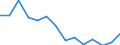 Indicator: Housing Inventory: Active Listing Count: 