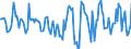 Indicator: Housing Inventory: Active Listing Count: Month-Over-Month in Riley County, KS