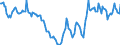 Indicator: Housing Inventory: Active Listing Count: Year-Over-Year in Riley County, KS