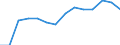 Indicator: Housing Inventory: Active Listing Count: estimate) in Riley County, KS