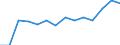 Indicator: Housing Inventory: Active Listing Count: imate) in Riley County, KS