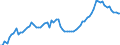 Indicator: Housing Inventory: Active Listing Count: 