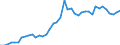 Indicator: Housing Inventory: Active Listing Count: S