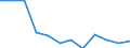 Indicator: Housing Inventory: Active Listing Count: year estimate) for Riley County, KS (DISCONTINUED)