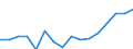 Indicator: Housing Inventory: Active Listing Count: g in Riley County, KS