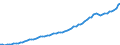 Indicator: Housing Inventory: Active Listing Count: nty, KS