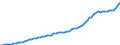 Indicator: Housing Inventory: Active Listing Count: 