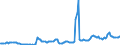 Indicator: Housing Inventory: Average Listing Price: in Riley County, KS