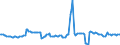 Indicator: Housing Inventory: Average Listing Price: Year-Over-Year in Riley County, KS