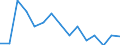 Indicator: Population Estimate,: Total, Not Hispanic or Latino, American Indian and Alaska Native Alone (5-year estimate) in Riley County, KS