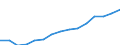 Indicator: Population Estimate,: Total, Not Hispanic or Latino, Two or More Races, Two Races Excluding Some Other Race, and Three or More Races (5-year estimate) in Riley County, KS