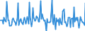 Indicator: Market Hotness:: Median Days on Market in Riley County, KS