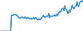 Indicator: Market Hotness:: Listing Views per Property Versus the United States in Riley County, KS