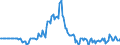 Indicator: Market Hotness:: Listing Views per Property in Riley County, KS