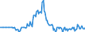 Indicator: Market Hotness:: Median Days on Market in Riley County, KS