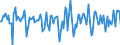 Indicator: Market Hotness:: Median Days on Market in Riley County, KS