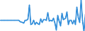 Indicator: Market Hotness:: Median Listing Price in Riley County, KS