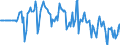 Indicator: Market Hotness:: Median Days on Market Versus the United States in Riley County, KS