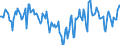 Indicator: Market Hotness:: Median Days on Market Day in Riley County, KS
