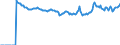 Indicator: Market Hotness:: Median Listing Price Versus the United States in Riley County, KS