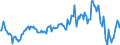 Indicator: Market Hotness:: Median Listing Price in Riley County, KS