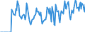 Indicator: Market Hotness:: Supply Score in Riley County, KS