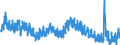 Indicator: Unemployment Rate in Riley County, KS: 