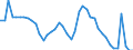 Indicator: Unemployment Rate in Riley County, KS: 