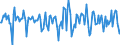 Indicator: Housing Inventory: Median Days on Market: Month-Over-Month in Riley County, KS