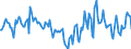 Indicator: Housing Inventory: Median Days on Market: Year-Over-Year in Riley County, KS