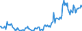 Indicator: Housing Inventory: Median: Listing Price in Riley County, KS