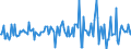 Indicator: Housing Inventory: Median: Listing Price Month-Over-Month in Riley County, KS