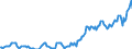 Indicator: Housing Inventory: Median: Listing Price per Square Feet in Riley County, KS