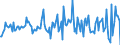 Indicator: Housing Inventory: Median: Listing Price per Square Feet Month-Over-Month in Riley County, KS