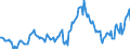 Indicator: Housing Inventory: Median: Listing Price per Square Feet Year-Over-Year in Riley County, KS