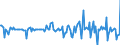 Indicator: Housing Inventory: Median: Home Size in Square Feet Month-Over-Month in Riley County, KS