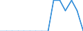 Indicator: Population Estimate,: Total, Not Hispanic or Latino, Some Other Race Alone (5-year estimate) in Rush County, KS