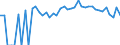 Indicator: 90% Confidence Interval: Lower Bound of Estimate of Percent of People Age 0-17 in Poverty for Rush County, KS