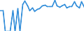 Indicator: Estimated Percent of: Related Children Age 5-17 in Families in Poverty for Rush County, KS