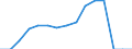 Indicator: Population Estimate,: by Sex, Total Population (5-year estimate) in Russell County, KS