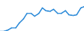 Indicator: Gross Domestic Product:: All Industries in Russell County, KS