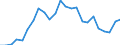 Indicator: Gross Domestic Product:: Private Goods-Producing Industries in Russell County, KS