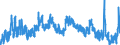 Indicator: Unemployment Rate in Russell County, KS: 