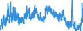 Indicator: Unemployed Persons in Russell County, KS: 