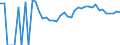 Indicator: 90% Confidence Interval: Lower Bound of Estimate of Related Children Age 5-17 in Families in Poverty for Russell County, KS