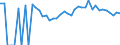 Indicator: 90% Confidence Interval: Lower Bound of Estimate of People Age 0-17 in Poverty for Russell County, KS