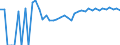 Indicator: 90% Confidence Interval: Upper Bound of Estimate of Related Children Age 5-17 in Families in Poverty for Russell County, KS