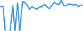 Indicator: 90% Confidence Interval: Upper Bound of Estimate of People of All Ages in Poverty for Russell County, KS