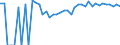 Indicator: 90% Confidence Interval: Upper Bound of Estimate of People Age 0-17 in Poverty for Russell County, KS