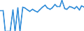 Indicator: 90% Confidence Interval: Lower Bound of Estimate of Percent of People of All Ages in Poverty for Russell County, KS